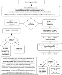 Methadone abuse leads to serious consequences, such as addiction or overdose. Understanding Ed Buprenorphine Initiation For Opioid Use Disorder A Guide For Emergency Nurses Sciencedirect