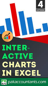 Making Interactive Charts In Excel How To Learn Excel To