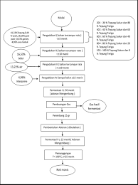 Roti ini tidak mengandung lemak dari adonan asam. Https Jurnal Unsur Ac Id Agroscience Article Download 56 44