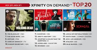 What channel is comedy central on comcast. Xfinity On Demand Top 20 Tv Shows For The Week Of November 2 November 8 Business Wire