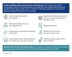 At least 10 days have passed since first. Considerations And Practicalities For Returning Employees To Work During A Pandemic Coronavirus Covid 19 United States