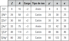 Actividades Tema 1