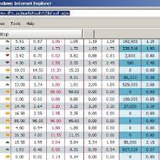 European currency to arabian currency converter. Dirham To Euro Rate From Yahoo Finance Download Scientific Diagram