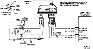 Diagram Iat Wiring Diagram 1995 Blazer Full Version Hd Quality 1995 Blazer Bpmdiagrams Virtual Edge It