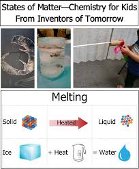 Understand that water can be found in all three forms. States Of Matter Chemistry For Kids Inventors Of Tomorrow