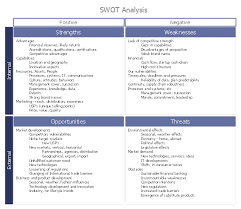 I believe that people possess signature strengths akin to what allport (1961) identified decades ago as personal traits. Swot Analysis Matrix Diagram Instructional Sample Swot Analysis Matrix Diagram Instructional Sample Seven Management And Planning Tools Analysis Diagram Matrix