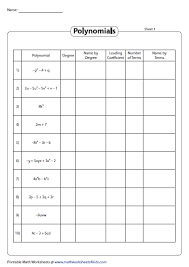 Parts Of The Polynomial Degree Coefficient Terms Names Polynomials Algebra Worksheets Algebra