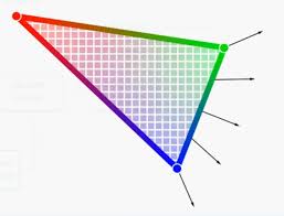 HLSL着色器原理：(一）着色器基础- Sugar的博客