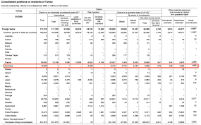 (see the section on tax numbers in our job guide). Holger Zschaepitz On Twitter Good Morning From Germany Where German Banks Have Direct Financial Exposure To Turkey Of At Least 8 5bn After All Down From 21bn In 2013 Acc To Bis 2 8bn