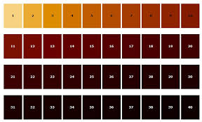 Estimating Colour Of Homemade Specialty Malt Homebrewing