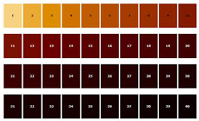 estimating colour of homemade specialty malt homebrewing