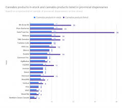 Grandma Eats Cannabis Weed Md Stock Chart