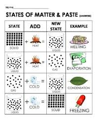 Matter is another word for the stuff things are made of. Quotes About Matter Solids Anx Quotesgram
