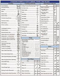 Plumbing Symbols Orbis Ccd Review