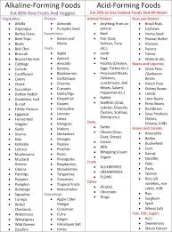 I know how repetitive lunches can get. Alkaline 1 Acidrefluxdiet Eignung Alkaline Diet Alkaline Foods Alkaline Diet Recipes