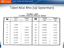 Check spelling or type a new query. Uji Korelasi Spearman Rank Devi Angelaiana K Uji