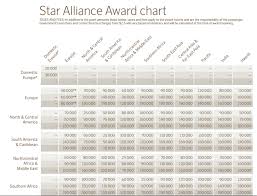 Going For Sas Eurobonus Elite For 2017 Unless I Find A