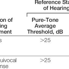 Image result for Whispered Voice Testing