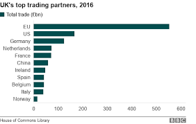 reality check how does china uk trade compare globally