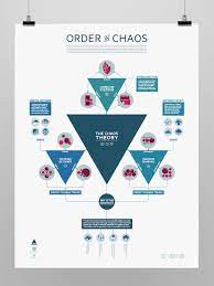 the chaos theory infographic on behance chaos theory systems theory chaos magick