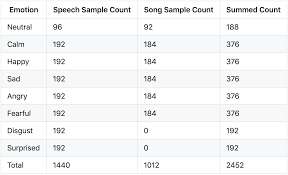 Speech Emotion Recognition With Convolutional Neural Network