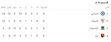 غضب في الزمالك من وكيل ساسي. Ø£Ø¨Ø±Ø²Ù‡Ø§ Ø®Ø±ÙˆØ¬ Ù…Ø§Ù†Ø´Ø³ØªØ± ÙŠÙˆÙ†Ø§ÙŠØªØ¯ ØªØ±ØªÙŠØ¨ Ù…Ø¬Ù…ÙˆØ¹Ø§Øª Ø¯ÙˆØ±ÙŠ Ø§Ø¨Ø·Ø§Ù„ Ø§ÙˆØ±ÙˆØ¨Ø§ Ø¨Ø¹Ø¯ Ø§Ù†ØªÙ‡Ø§Ø¡ Ù…Ø¨Ø§Ø±ÙŠØ§Øª Ø§Ù…Ø³ Ø§Ù„Ù…ØµØ±ÙŠ Ø§Ù„ÙŠÙˆÙ…