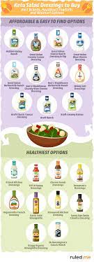 This is the classic if it is a chain restaurant you should be able to use your good friend at google and get nutritional information on their salad dressings. Guide To Keto Salad Dressing Recipes Brands Restaurant Tips