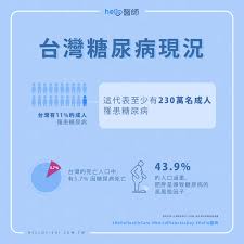 For faster navigation, this iframe is preloading the wikiwand page for 糖尿病. ä¸çç³å°¿çæ¥ ç³å°¿ççè¡ çºä½å°ç£ç³å°¿çäººå£æçºå¢å  Hello é«å¸«