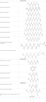 Examples of pfas structures detected in the environment (n structure−reactivity relationship for (1) developing and. Frontiers Thyroid Disrupting Effects Of Old And New Generation Pfas Endocrinology