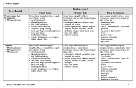 Soal beserta jawaban tentang materi kebahasaan artikel.contoh file soal uts lengkap kelas 1 6 sd mi semua mata pelajaran 2016 2017 berikut ini adalah kumpulan dari berbagi sumber tentang. Kisi Kisi Materi Soal Bahasa Inggris Ujian Nasional Un Smp Mts 2017 Muda Mudi Condrowangsan