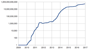 When Does Bitcoin Difficulty Change Besoldung Lehrer Berlin 2019