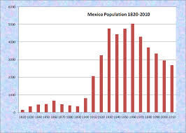 Mexico Maine An Encyclopedia