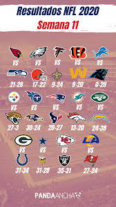 Dónde ver en vivo los partidos conoce cuándo y a qué hora serán los partidos de las finales de la conferencia americana y nacional. Calendario Nfl Temporada 2020 Semana 12 Pandaancha Mx
