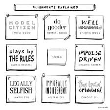 Dungeons And Dragons Alignments Tumblr