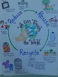 Pin By Jeannine Marlow On Anchor Chart Ideas Science Anchor Charts Earth Day Activities Earth Day