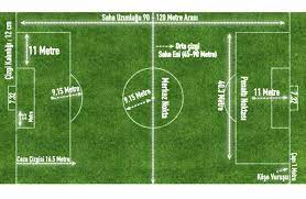 futbol sahasi olculeri nedir futbol futbol sahasi hali saha