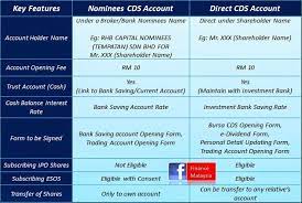 We did not find results for: Finance Malaysia Blogspot Share Trading Nominee Vs Direct Cds Account