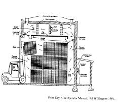 Fapc 146 Fundamental Aspects Of Kiln Drying Lumber Osu