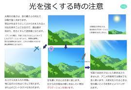 空のフレアの注意点 再掲 光を入れるという 動作 によって 上手く出来たという錯覚が生まれやすくなります 描き手は動作でなく 結果に意識を向けるようにしまし digital illustration tutorial digital painting tutorials digital illustration