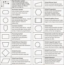 Jurnal sistem pakar pdf contoh flowchart program sistem pakar rancangan layar sistem pakar diagnosa penyakit bayi. Pin Di Hhh