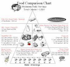 Pin On Diet