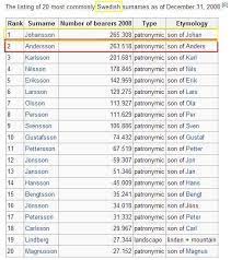 This list may not reflect recent changes. Danish Surnames Beginning With B Danish Last Names That Start With S Search Joseph Stalin The Website Behind The Name Identifies The Name Hall As Being A Scandinavian
