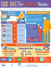 To see a video on 'how long does it take?' follow this link: People At Risk Children Under Five Foodsafety Gov