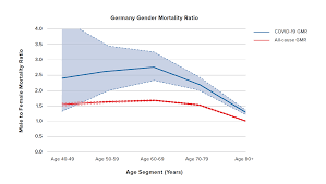 Image result for Mortality Statistics