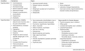 thyroid nodules hypothyroidism hyperthyroidism