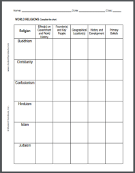 World Religions Chart Worksheet High School World History World History Lessons World History Classroom