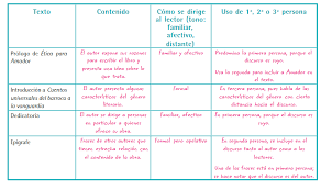 Iguales en equipos completen la tabla. Paco El Chato Espanol Tercer Grado Libro De Espanol Tercero De Telesecundaria Paco El Chato Paco El Chato Consta De 8 Partes Gadget Info