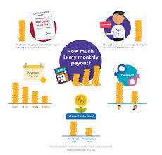 Basic group life insurance insurance coverage for members that can continue into retirement, if employer offers benefit. Creating Lifelong Retirement Income With Life Insurance The Chin Family