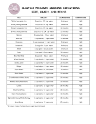 How To Use An Electric Pressure Cooker With Printable List