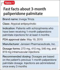 Doctors prescribe antipsychotic medications to prevent the psychotic symptoms associated with schizophrenia. 3 Month Paliperidone Palmitate For Preventing Relapse In Schizophrenia Mdedge Psychiatry